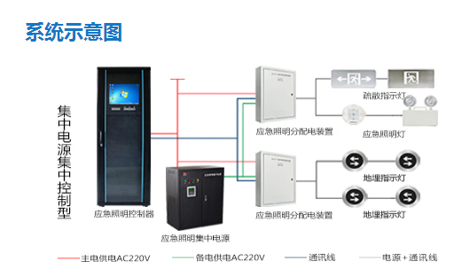 消防應急照明系統(tǒng)由哪些設備構(gòu)成？消防應急照明系統(tǒng)的構(gòu)成及作用